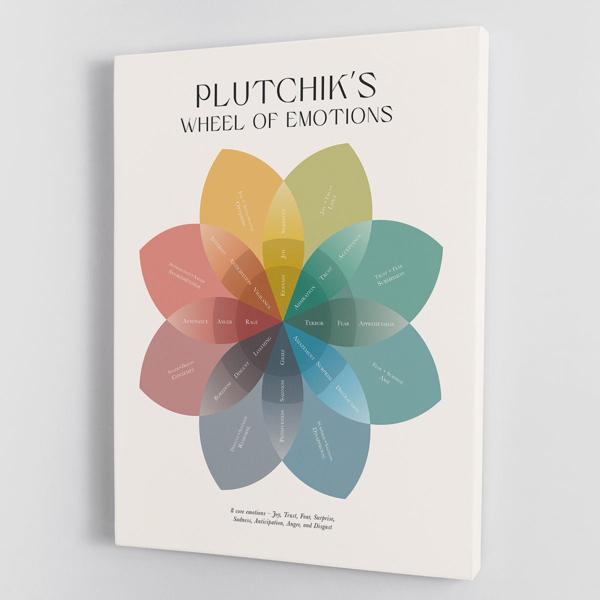 Plutchiks Wheel Of Emotions Canvas Print or Poster - Canvas Art Rocks - 1