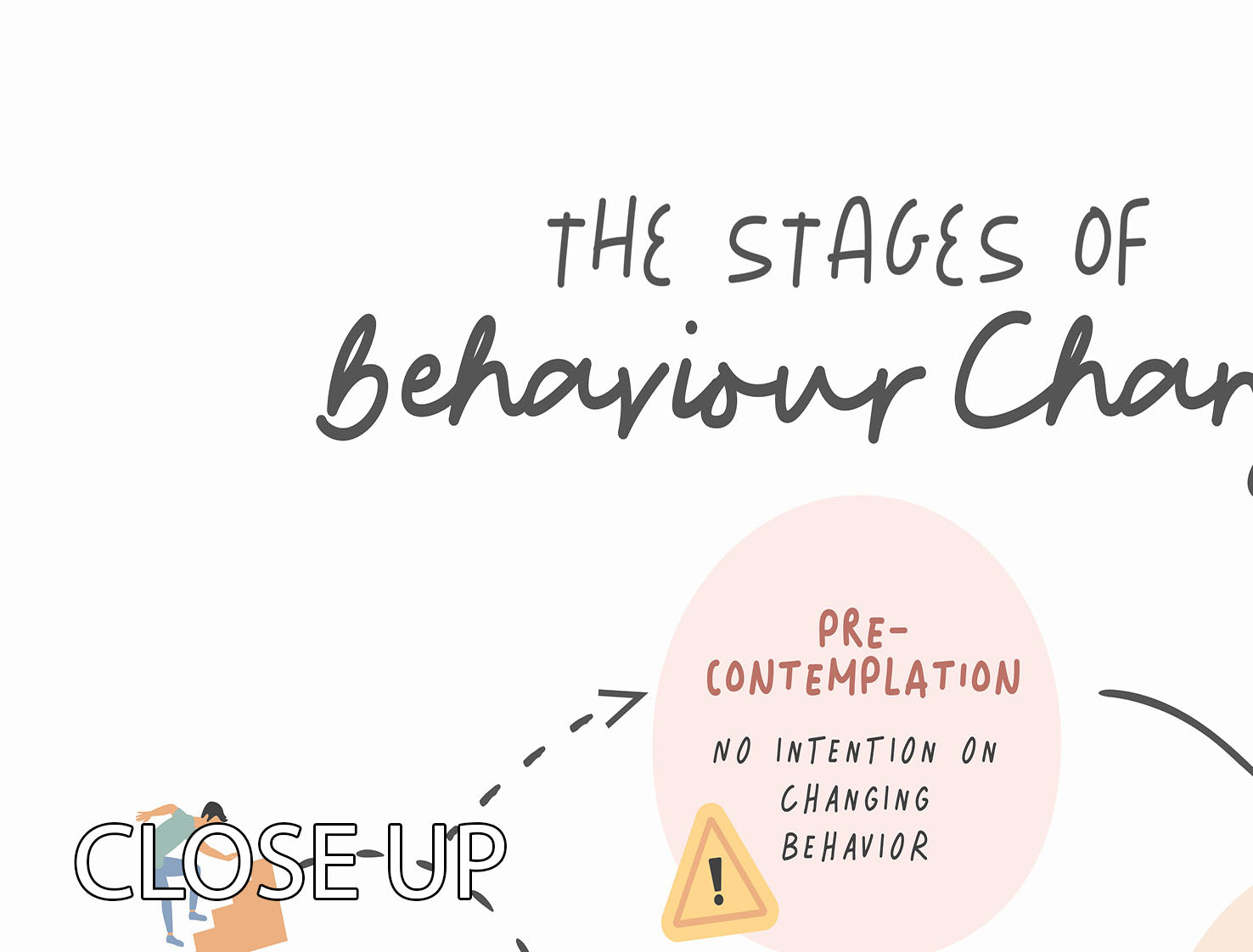 Stages Of Behaviour Change 3 Split Panel Canvas Print - Canvas Art Rocks - 3