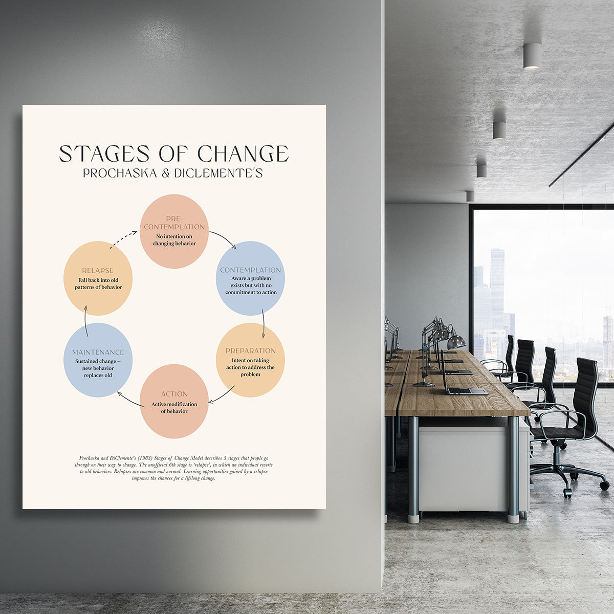 Stages Of Change Canvas Print or Poster - Canvas Art Rocks - 3