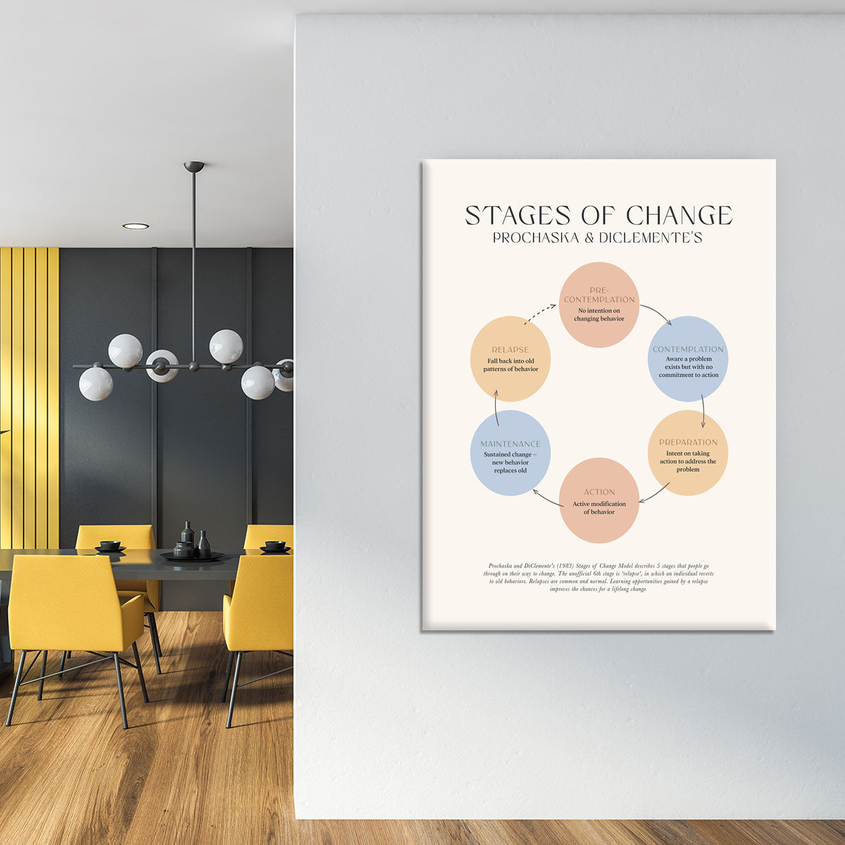 Stages Of Change Canvas Print or Poster - Canvas Art Rocks - 4