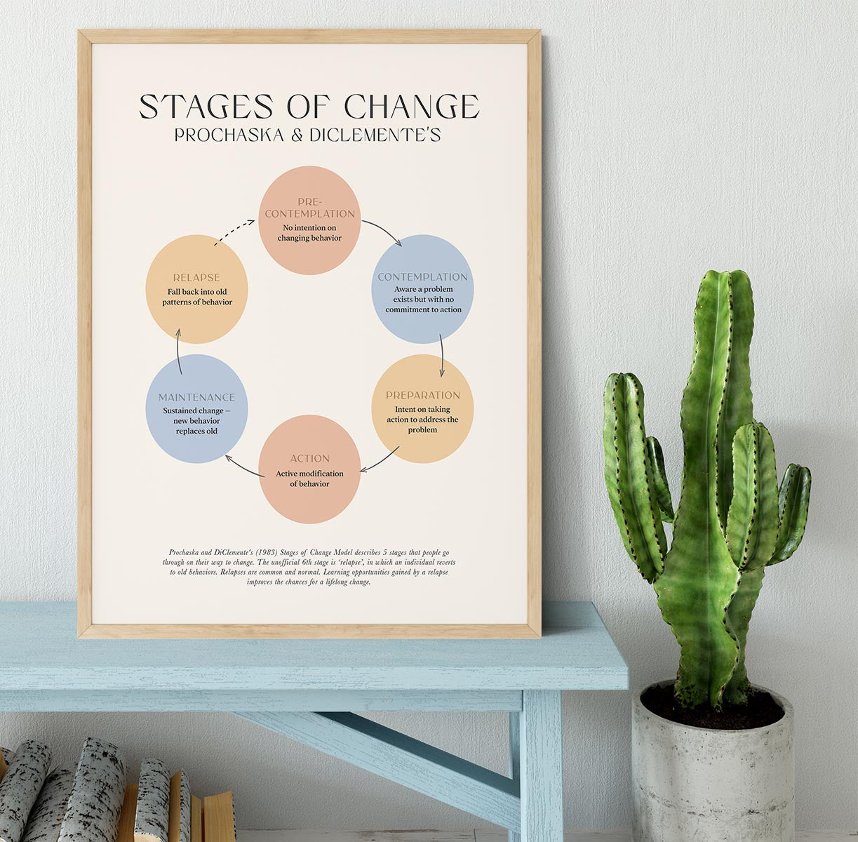 Stages Of Change Framed Print - Canvas Art Rocks - 4