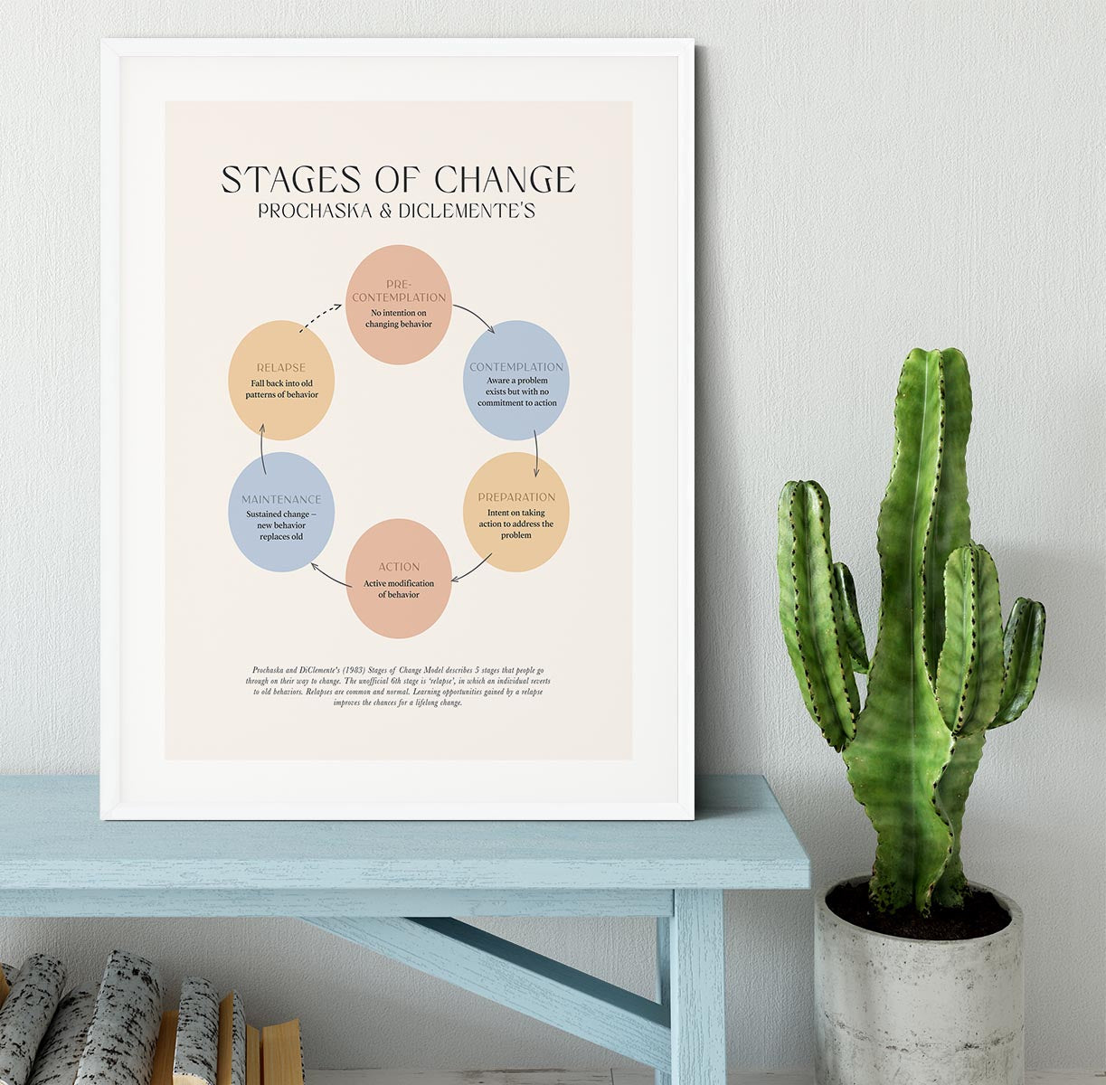 Stages Of Change Framed Print - Canvas Art Rocks - 5