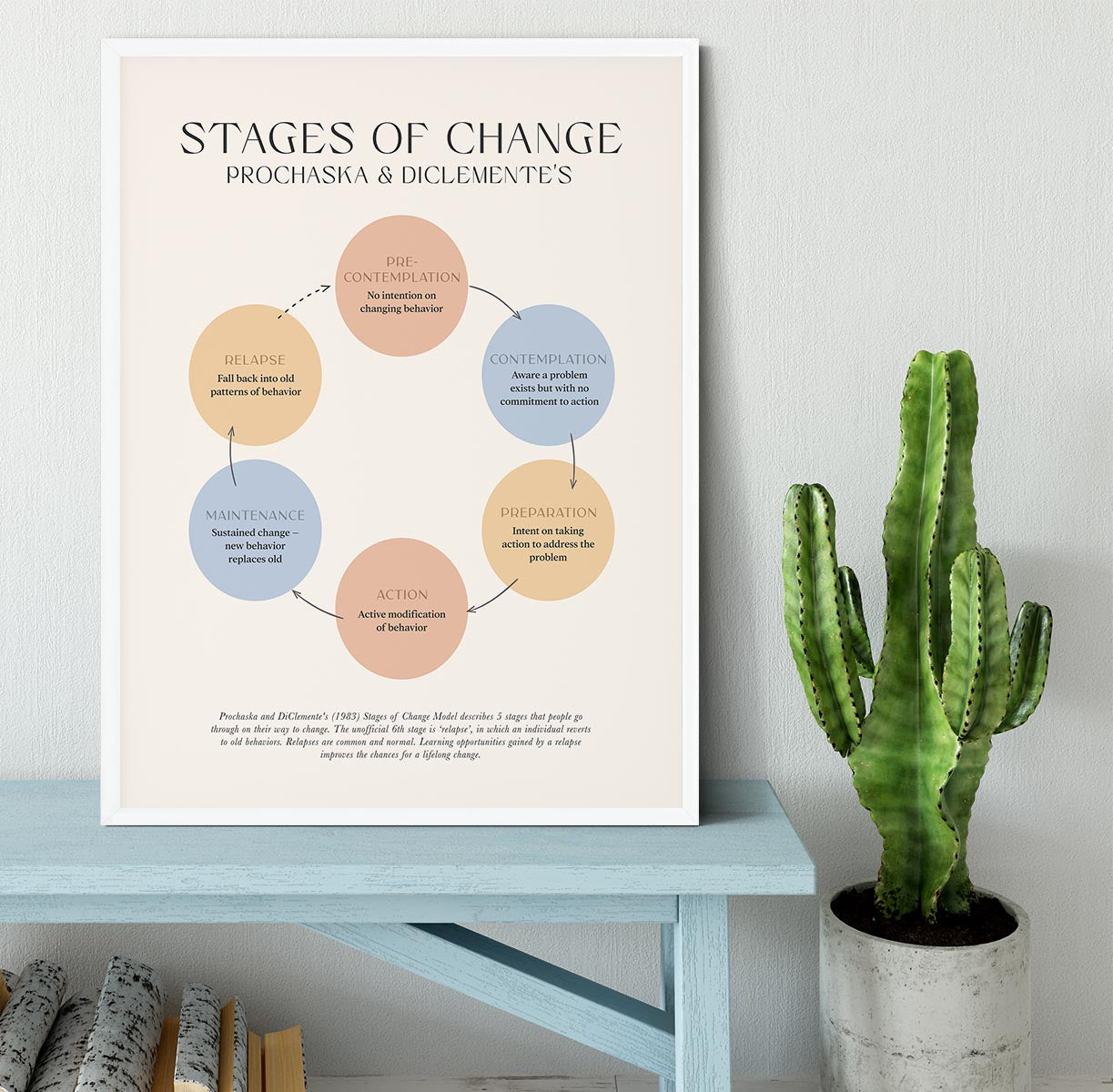 Stages Of Change Framed Print - Canvas Art Rocks -6