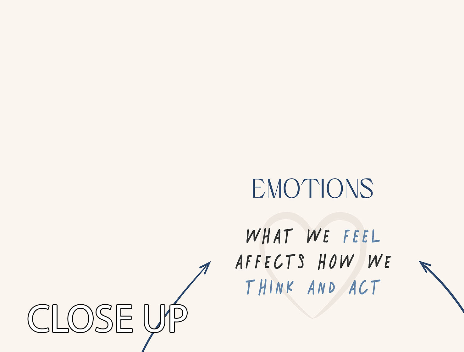 Thoughts Emotions Behaviour 3 Split Panel Canvas Print - Canvas Art Rocks - 3