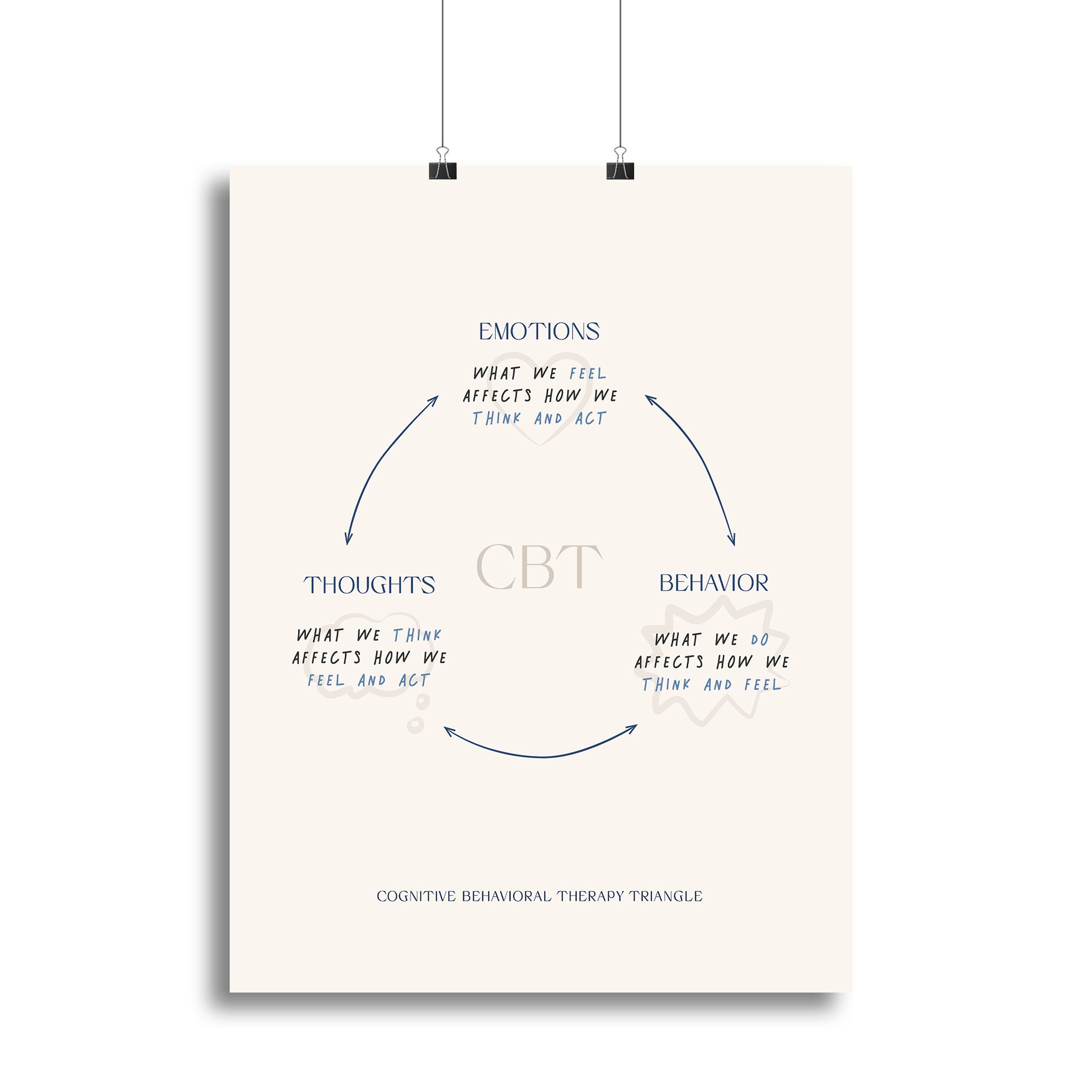 Thoughts Emotions Behaviour Canvas Print or Poster - Canvas Art Rocks - 2