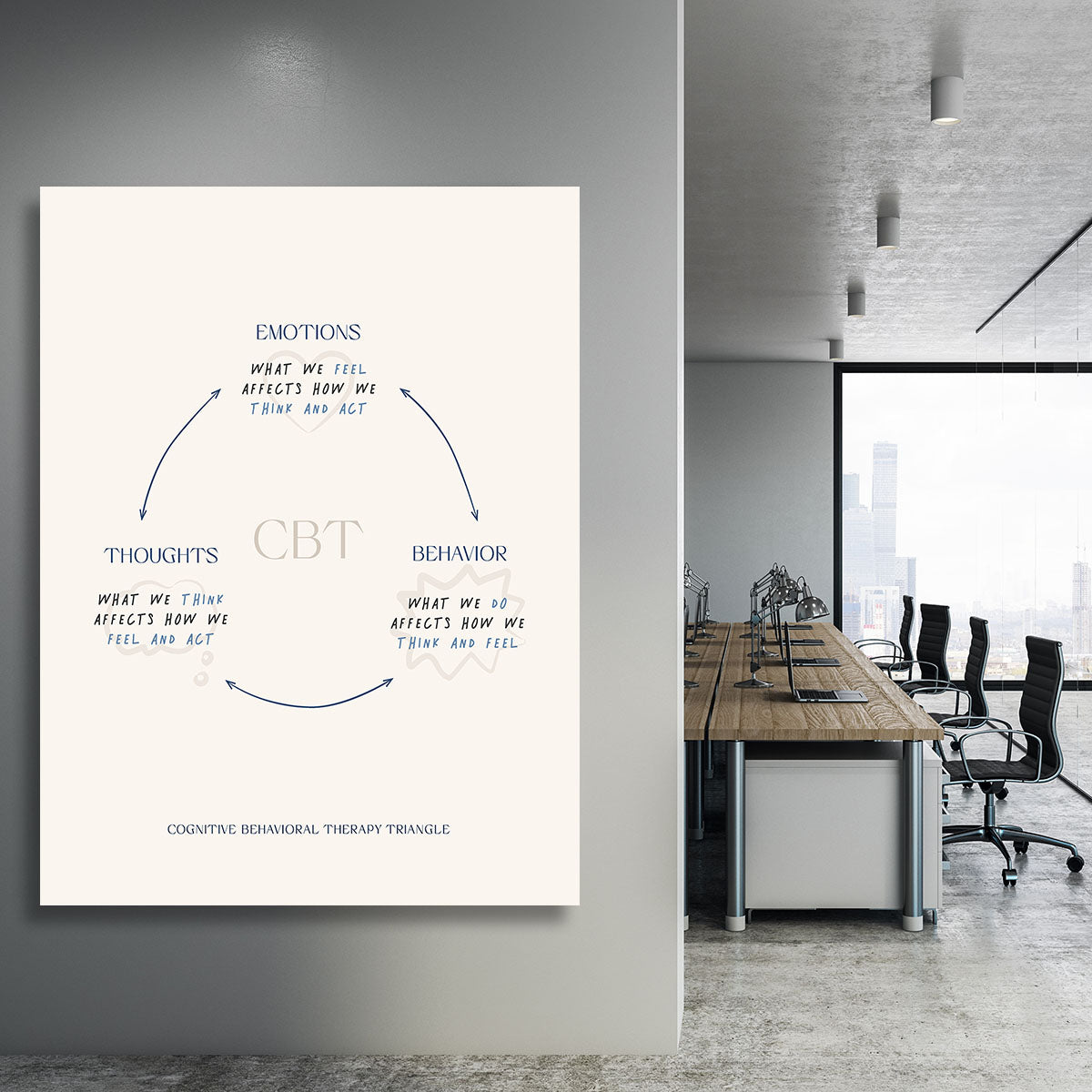 Thoughts Emotions Behaviour Canvas Print or Poster - Canvas Art Rocks - 3