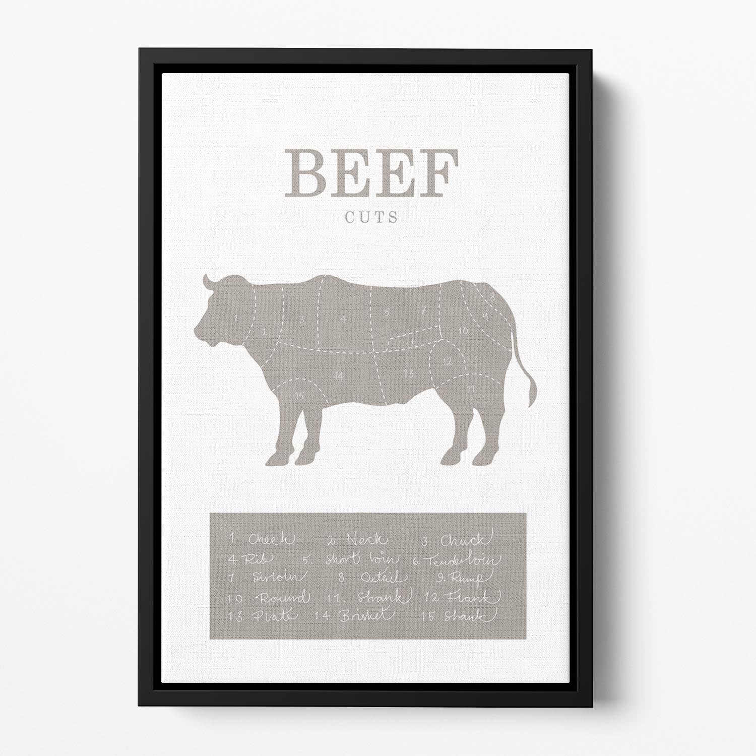 Beef Cuts Floating Framed Canvas - Canvas Art Rocks - 2