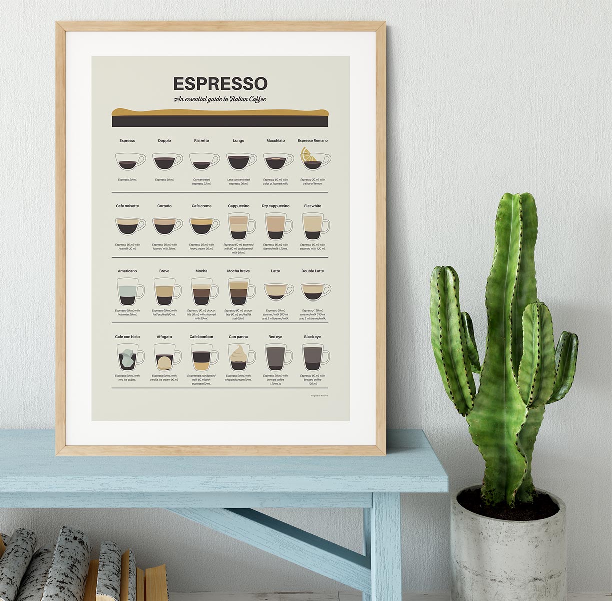 Espresso Quide Framed Print - Canvas Art Rocks - 3