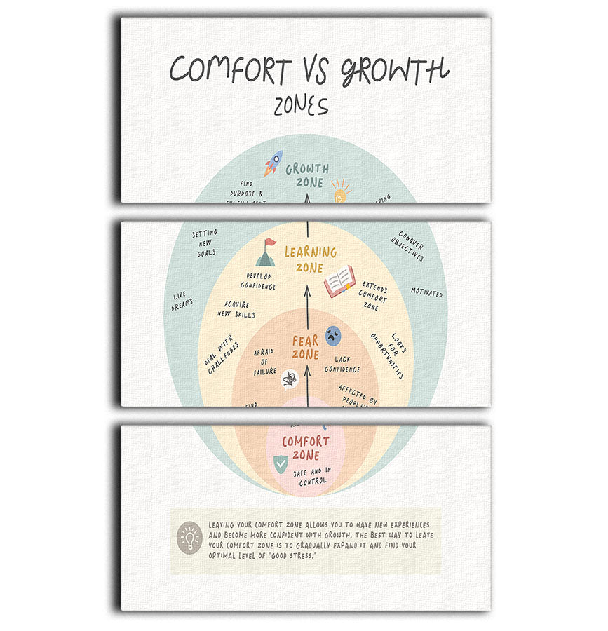 Growth Zone 3 Split Panel Canvas Print - Canvas Art Rocks - 1