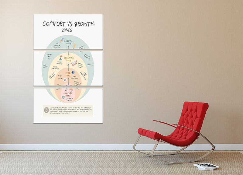 Growth Zone 3 Split Panel Canvas Print - Canvas Art Rocks - 2