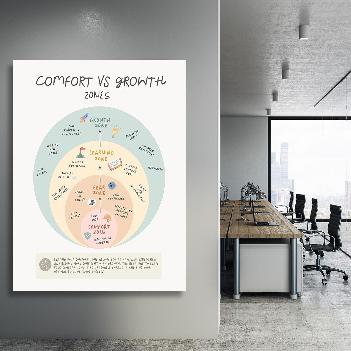 Growth Zone Canvas Print or Poster - Canvas Art Rocks - 3