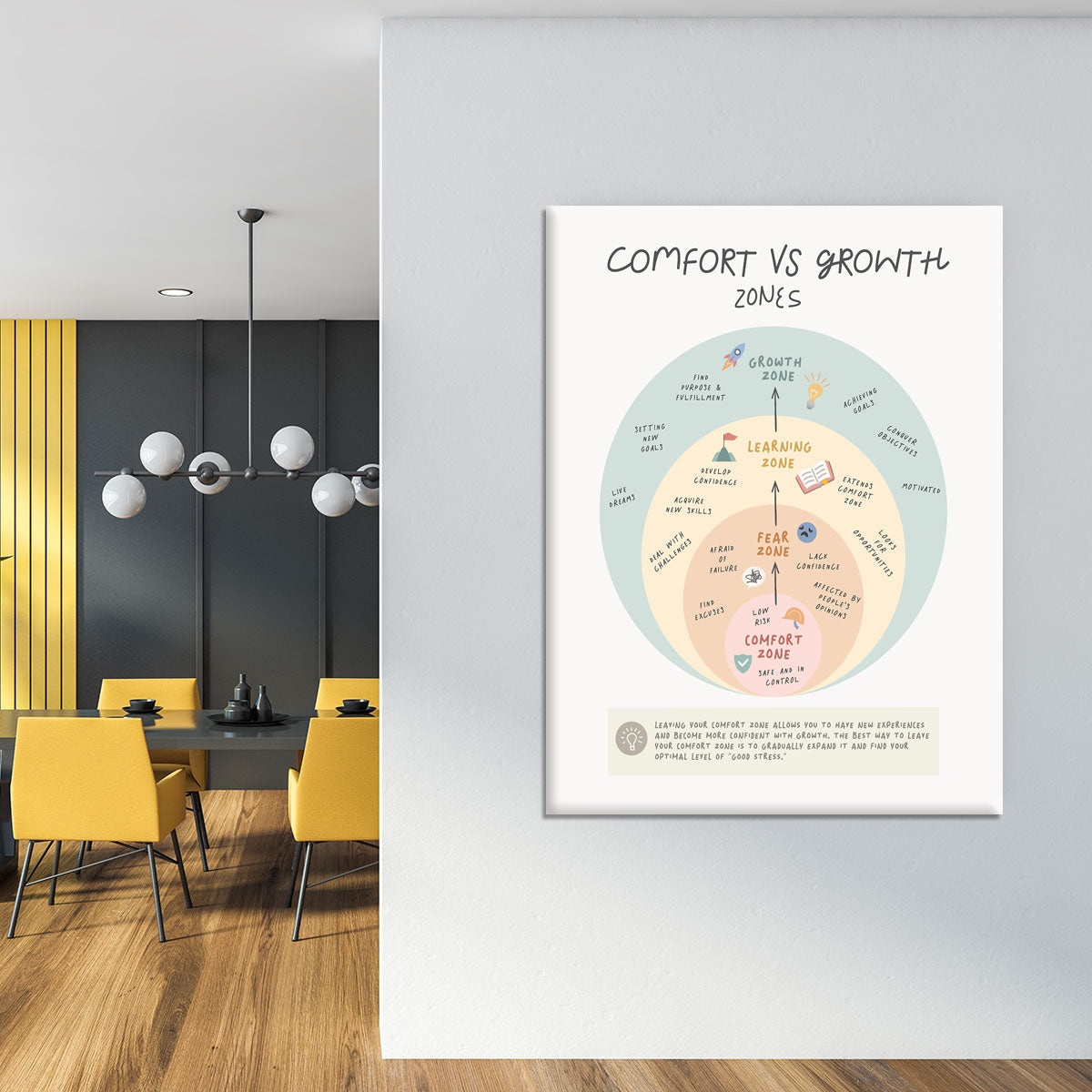 Growth Zone Canvas Print or Poster - Canvas Art Rocks - 4