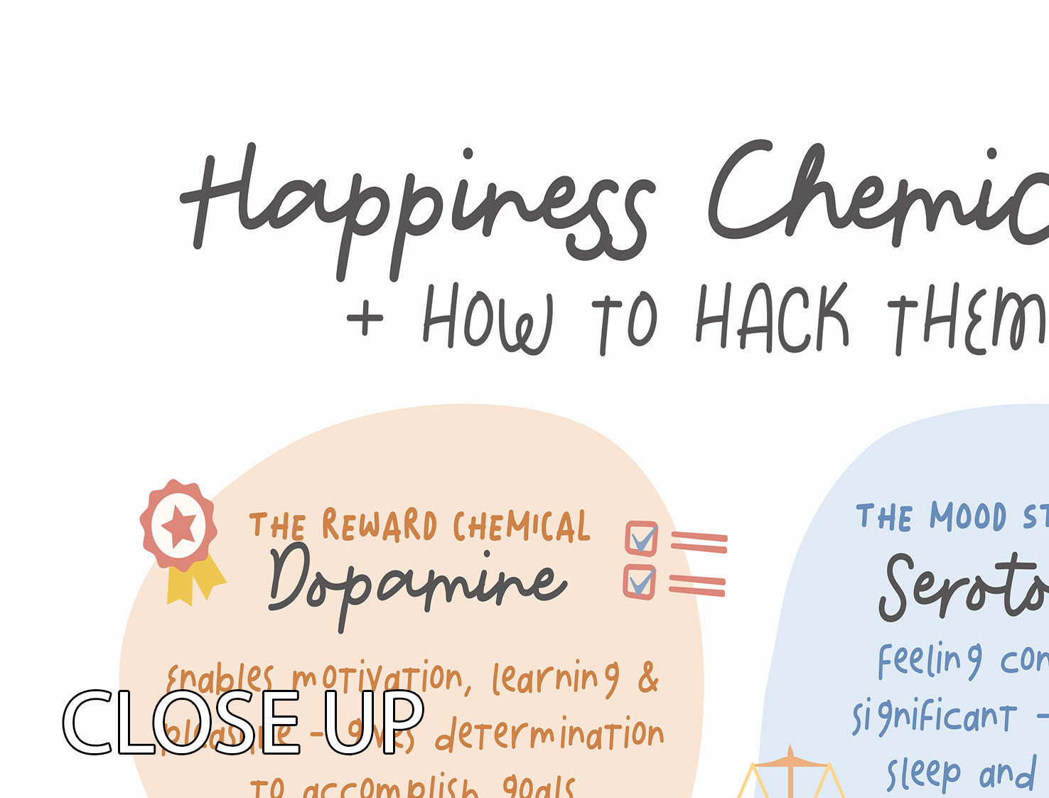 Happiness Chemicals 3 Split Panel Canvas Print - Canvas Art Rocks - 3