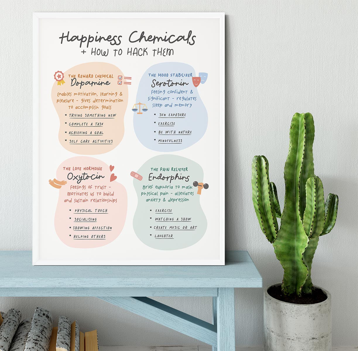 Happiness Chemicals Framed Print - Canvas Art Rocks -6