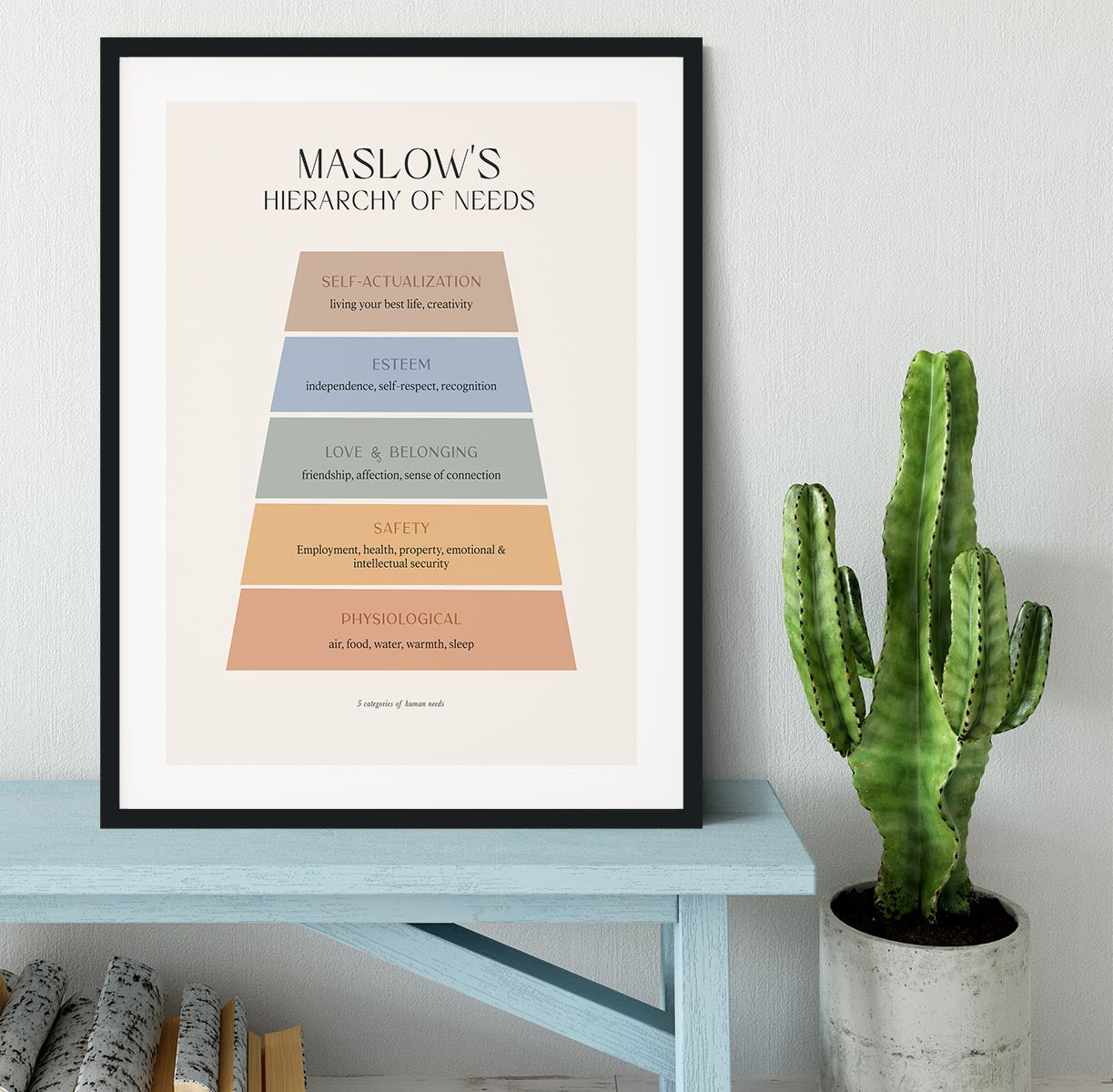 Maslows Hierarchy Of Needs Framed Print - Canvas Art Rocks - 1