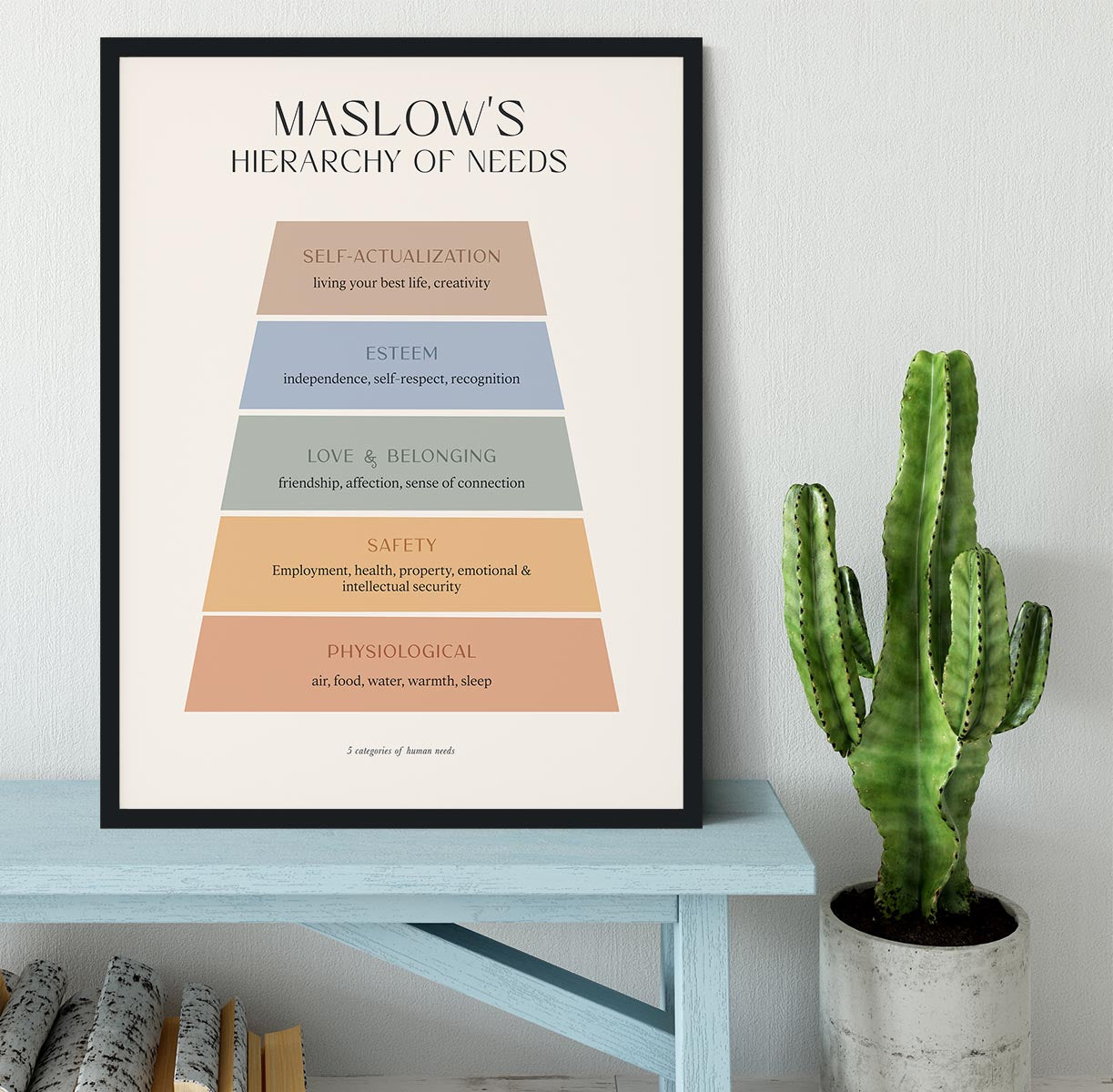 Maslows Hierarchy Of Needs Framed Print - Canvas Art Rocks - 2