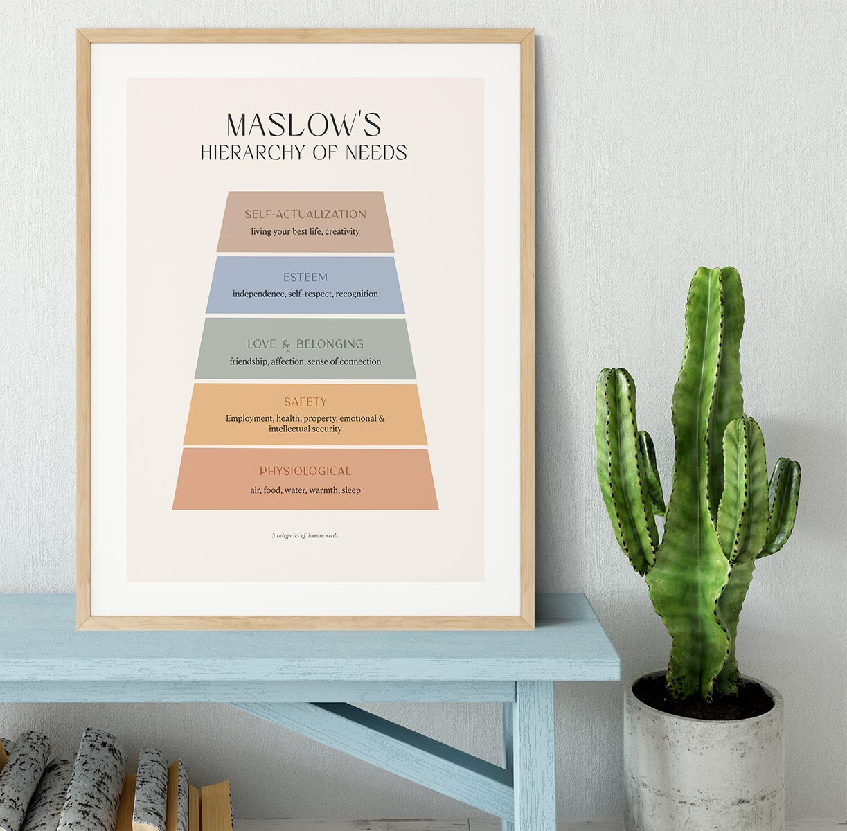 Maslows Hierarchy Of Needs Framed Print - Canvas Art Rocks - 3