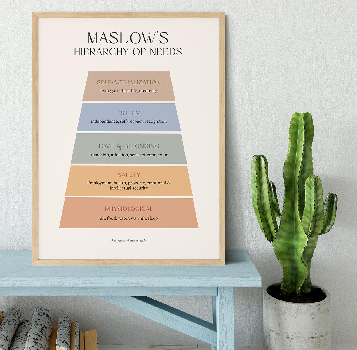 Maslows Hierarchy Of Needs Framed Print - Canvas Art Rocks - 4