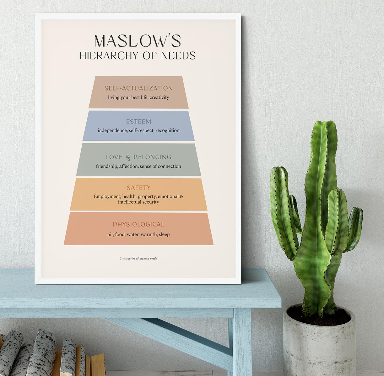 Maslows Hierarchy Of Needs Framed Print - Canvas Art Rocks -6