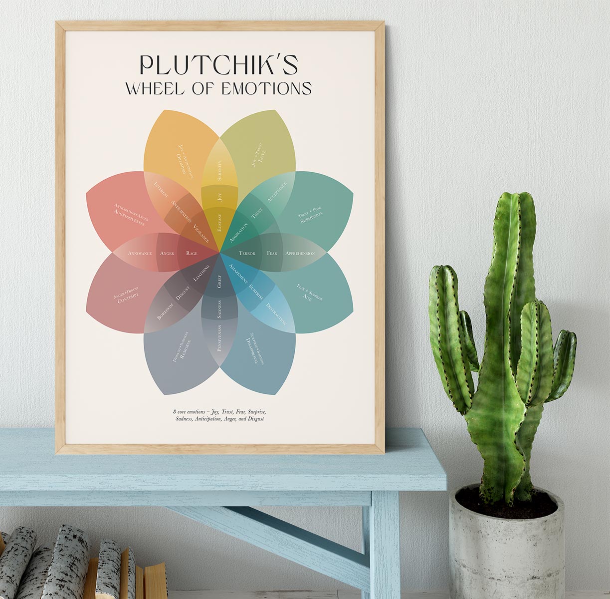 Plutchiks Wheel Of Emotions Framed Print - Canvas Art Rocks - 4