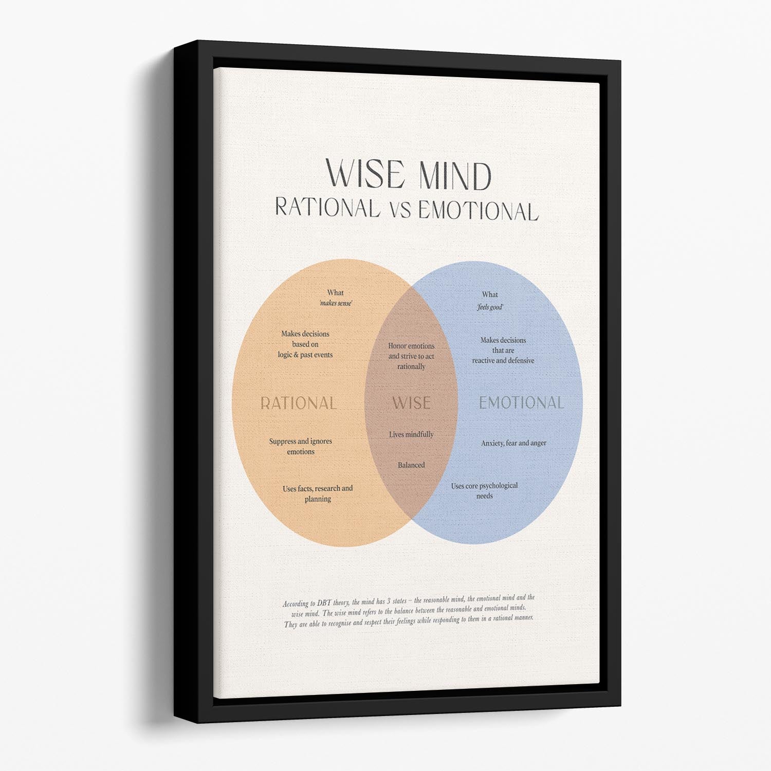 Wise Mind Floating Framed Canvas - Canvas Art Rocks - 1