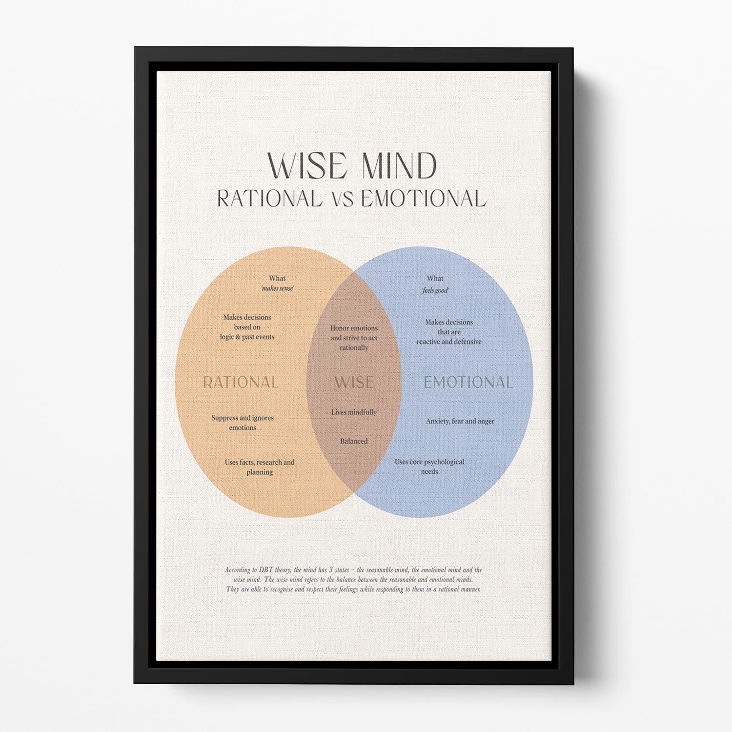 Wise Mind Floating Framed Canvas - Canvas Art Rocks - 2