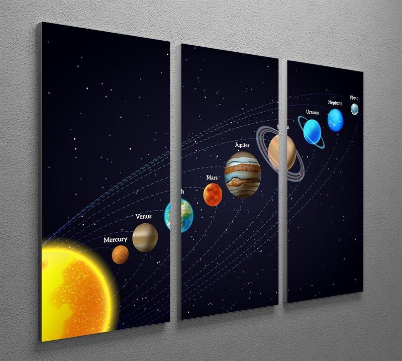Planets that orbit the sun 3 Split Panel Canvas Print - Canvas Art Rocks - 2