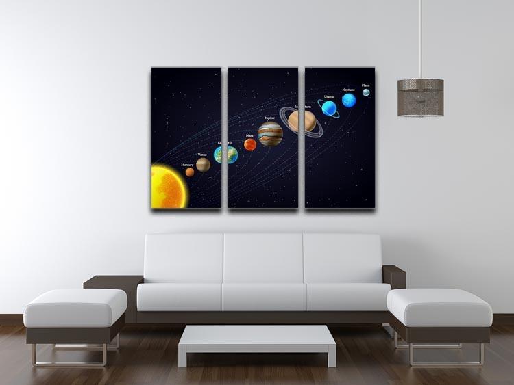 Planets that orbit the sun 3 Split Panel Canvas Print - Canvas Art Rocks - 3