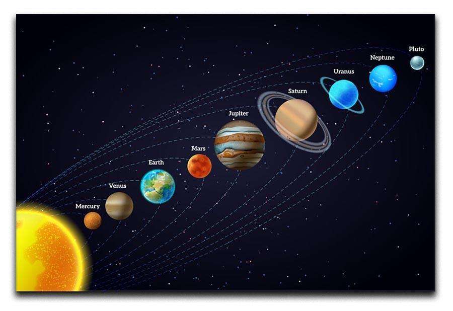 Planets that orbit the sun Canvas Print or Poster  - Canvas Art Rocks - 1
