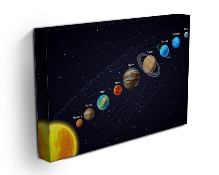 Planets that orbit the sun Canvas Print or Poster - Canvas Art Rocks - 3