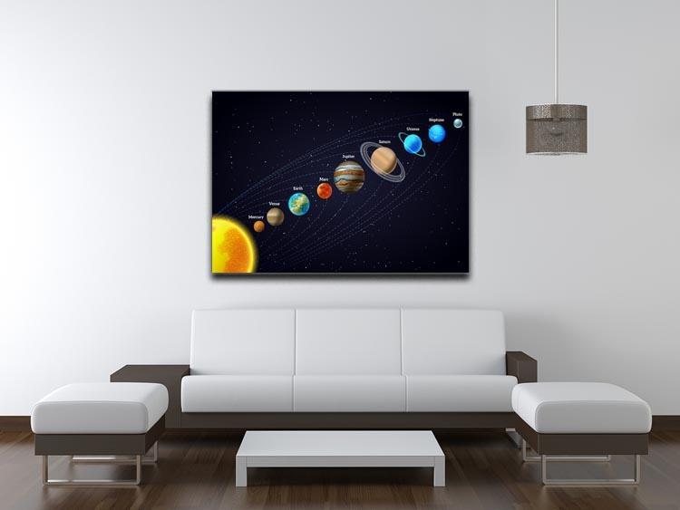 Planets that orbit the sun Canvas Print or Poster - Canvas Art Rocks - 4