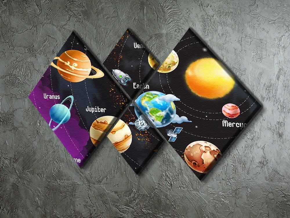 Solar system of planets 4 Square Multi Panel Canvas - Canvas Art Rocks - 2