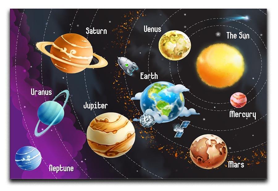 Solar system of planets Canvas Print or Poster  - Canvas Art Rocks - 1