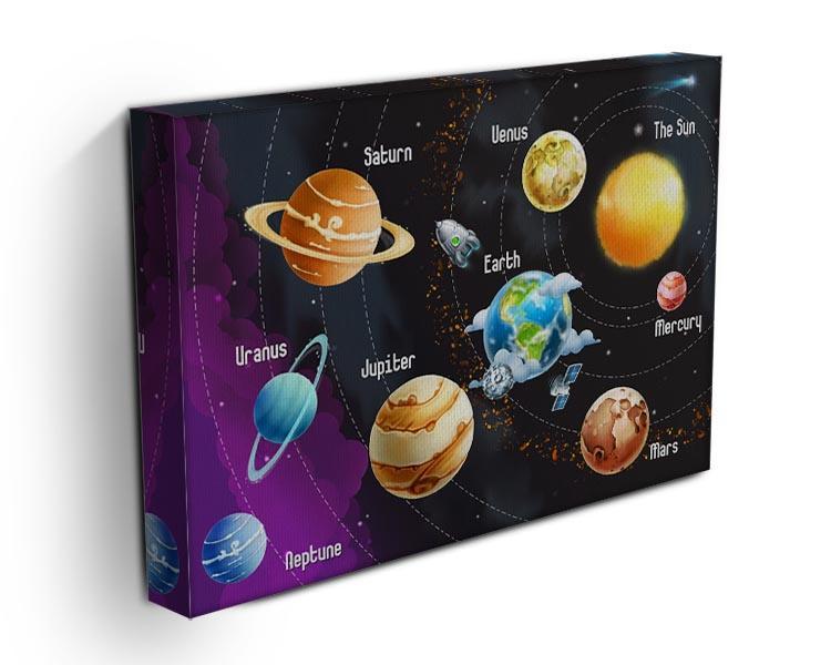 Solar system of planets Canvas Print or Poster - Canvas Art Rocks - 3