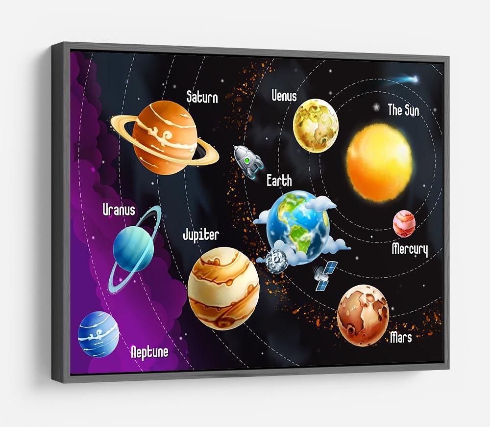 Solar system of planets HD Metal Print