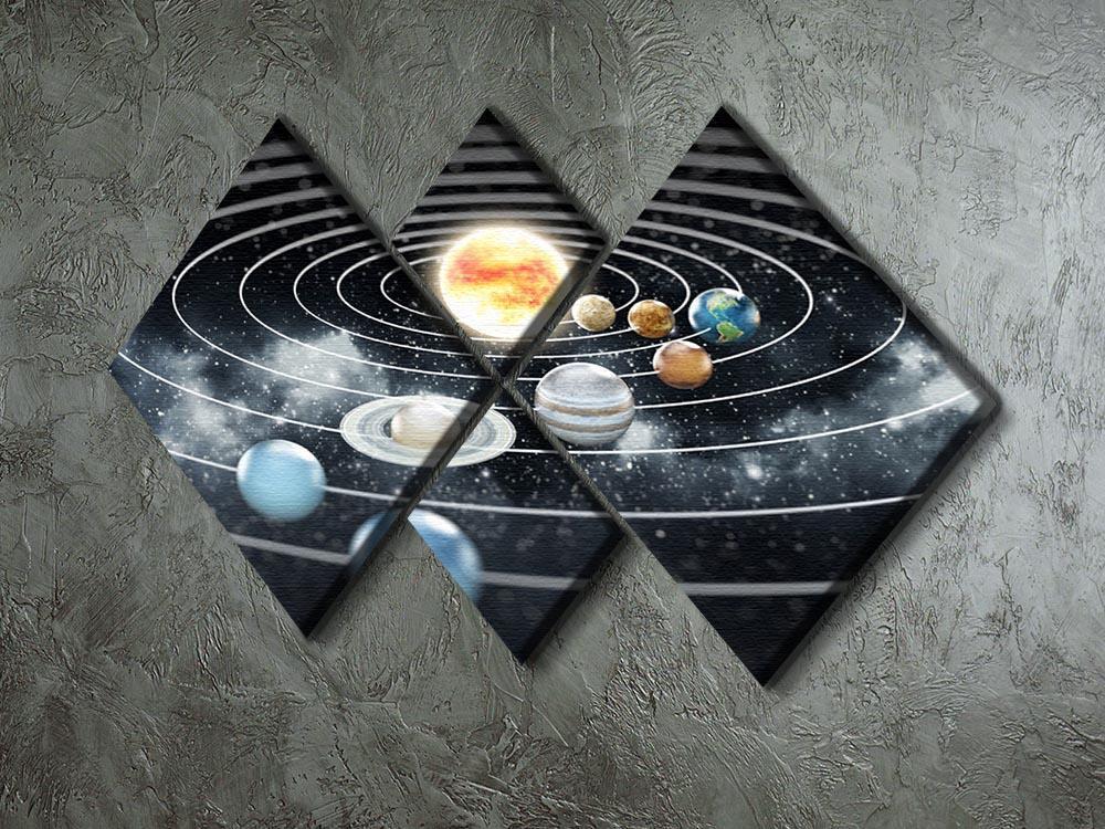 Solar system with eight planets 4 Square Multi Panel Canvas - Canvas Art Rocks - 2