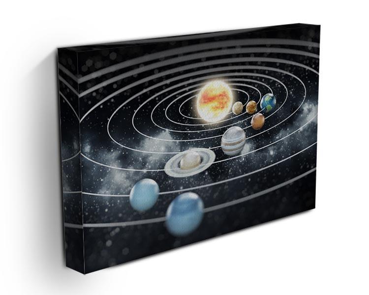 Solar system with eight planets Canvas Print or Poster - Canvas Art Rocks - 3